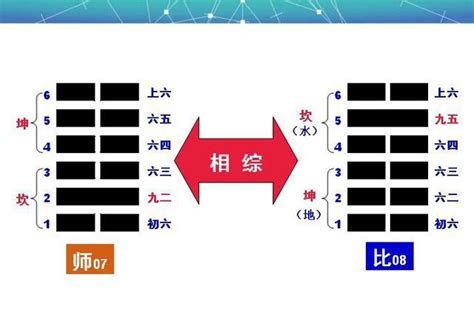 比卦財運|比卦的基本運勢與卦義